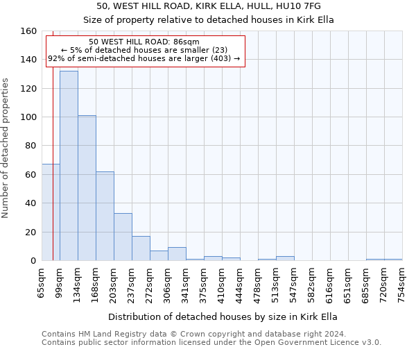 50, WEST HILL ROAD, KIRK ELLA, HULL, HU10 7FG: Size of property relative to detached houses in Kirk Ella