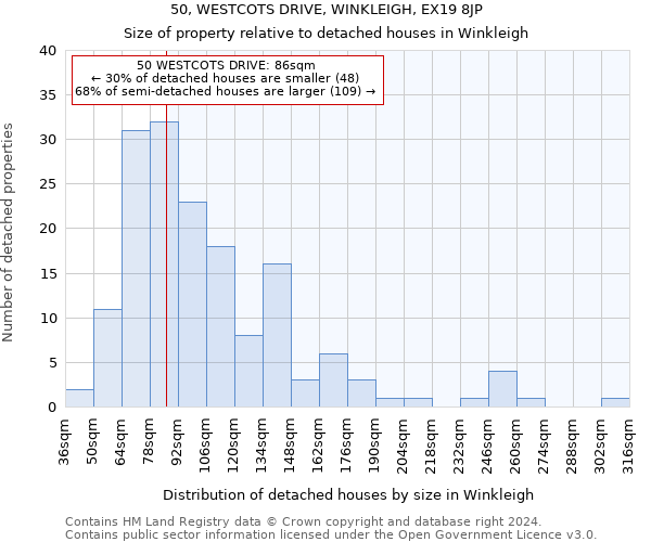 50, WESTCOTS DRIVE, WINKLEIGH, EX19 8JP: Size of property relative to detached houses in Winkleigh