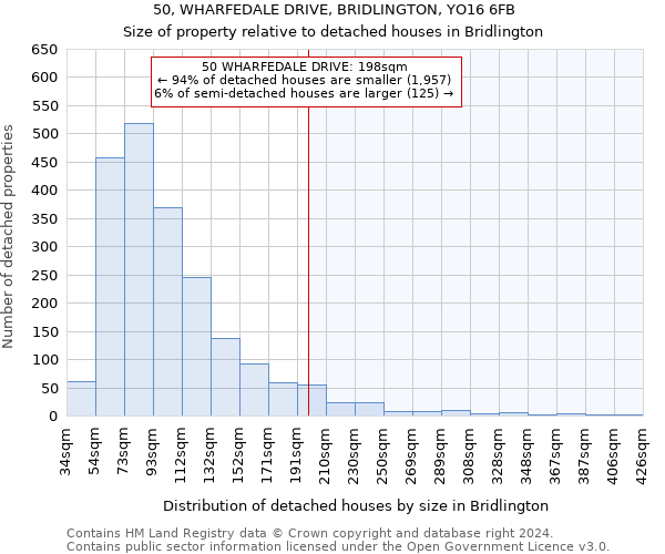 50, WHARFEDALE DRIVE, BRIDLINGTON, YO16 6FB: Size of property relative to detached houses in Bridlington