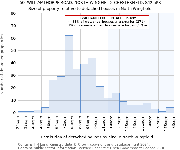 50, WILLIAMTHORPE ROAD, NORTH WINGFIELD, CHESTERFIELD, S42 5PB: Size of property relative to detached houses in North Wingfield