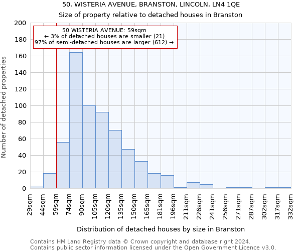 50, WISTERIA AVENUE, BRANSTON, LINCOLN, LN4 1QE: Size of property relative to detached houses in Branston