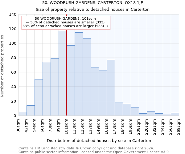 50, WOODRUSH GARDENS, CARTERTON, OX18 1JE: Size of property relative to detached houses in Carterton