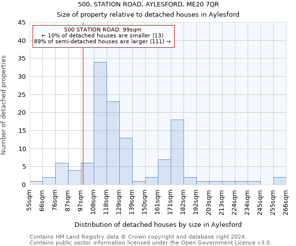 500, STATION ROAD, AYLESFORD, ME20 7QR: Size of property relative to detached houses in Aylesford