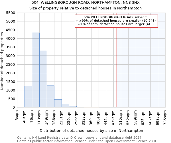 504, WELLINGBOROUGH ROAD, NORTHAMPTON, NN3 3HX: Size of property relative to detached houses in Northampton