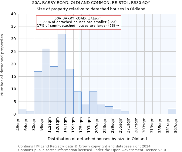 50A, BARRY ROAD, OLDLAND COMMON, BRISTOL, BS30 6QY: Size of property relative to detached houses in Oldland