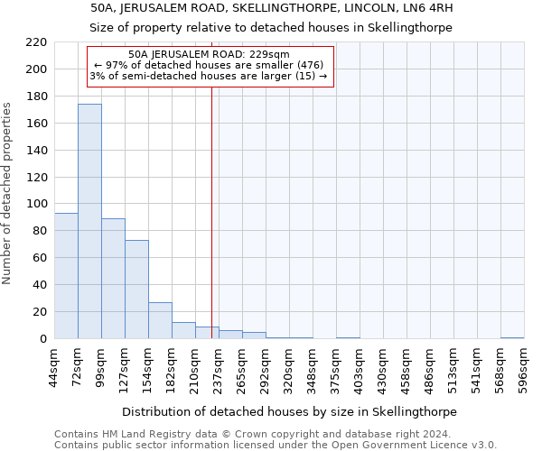 50A, JERUSALEM ROAD, SKELLINGTHORPE, LINCOLN, LN6 4RH: Size of property relative to detached houses in Skellingthorpe