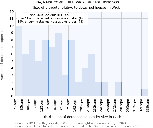 50A, NAISHCOMBE HILL, WICK, BRISTOL, BS30 5QS: Size of property relative to detached houses in Wick