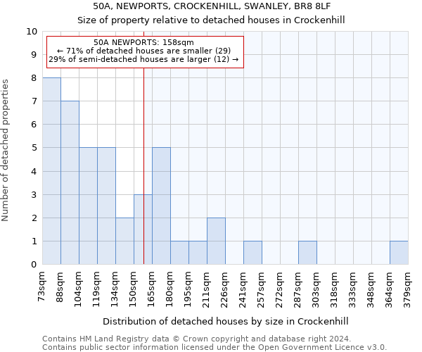 50A, NEWPORTS, CROCKENHILL, SWANLEY, BR8 8LF: Size of property relative to detached houses in Crockenhill