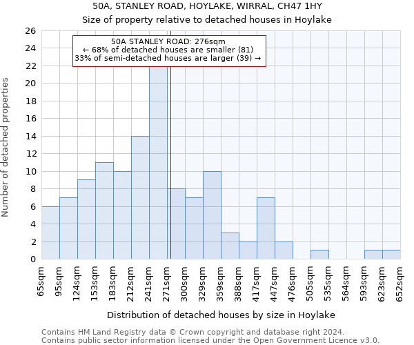 50A, STANLEY ROAD, HOYLAKE, WIRRAL, CH47 1HY: Size of property relative to detached houses in Hoylake