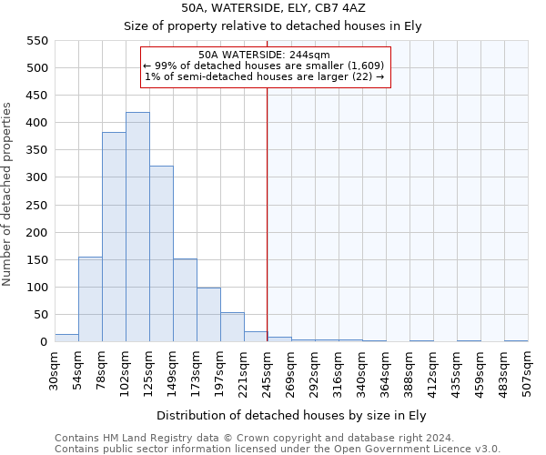 50A, WATERSIDE, ELY, CB7 4AZ: Size of property relative to detached houses in Ely