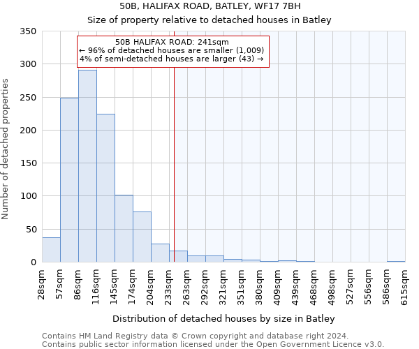 50B, HALIFAX ROAD, BATLEY, WF17 7BH: Size of property relative to detached houses in Batley