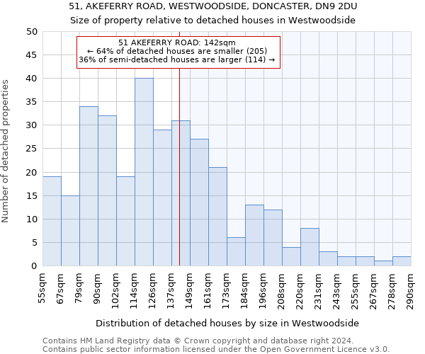 51, AKEFERRY ROAD, WESTWOODSIDE, DONCASTER, DN9 2DU: Size of property relative to detached houses in Westwoodside