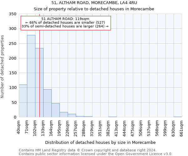 51, ALTHAM ROAD, MORECAMBE, LA4 4RU: Size of property relative to detached houses in Morecambe