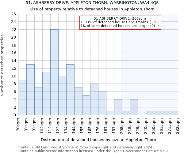 51, ASHBERRY DRIVE, APPLETON THORN, WARRINGTON, WA4 4QS: Size of property relative to detached houses in Appleton Thorn