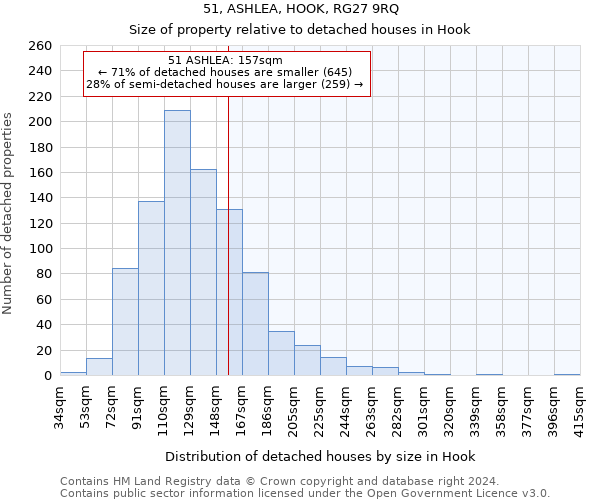 51, ASHLEA, HOOK, RG27 9RQ: Size of property relative to detached houses in Hook