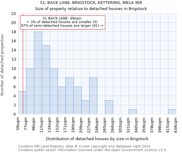 51, BACK LANE, BRIGSTOCK, KETTERING, NN14 3ER: Size of property relative to detached houses in Brigstock