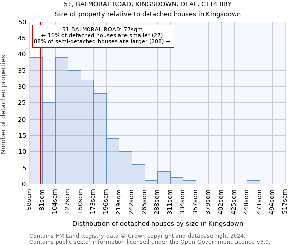 51, BALMORAL ROAD, KINGSDOWN, DEAL, CT14 8BY: Size of property relative to detached houses in Kingsdown