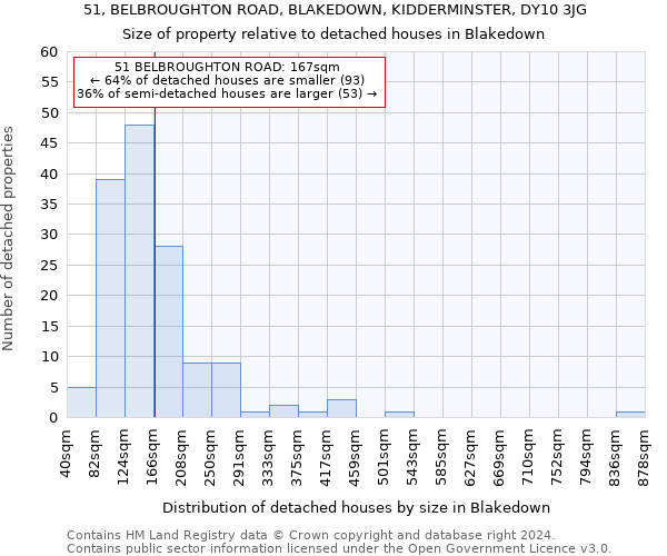 51, BELBROUGHTON ROAD, BLAKEDOWN, KIDDERMINSTER, DY10 3JG: Size of property relative to detached houses in Blakedown