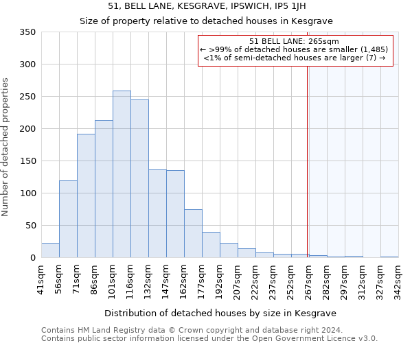 51, BELL LANE, KESGRAVE, IPSWICH, IP5 1JH: Size of property relative to detached houses in Kesgrave