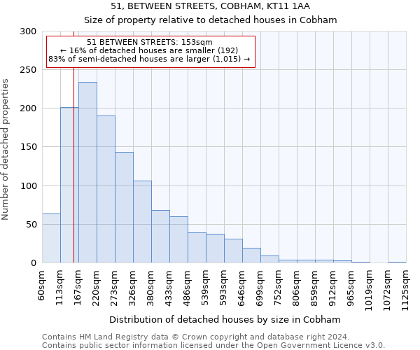 51, BETWEEN STREETS, COBHAM, KT11 1AA: Size of property relative to detached houses in Cobham