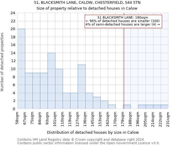 51, BLACKSMITH LANE, CALOW, CHESTERFIELD, S44 5TN: Size of property relative to detached houses in Calow