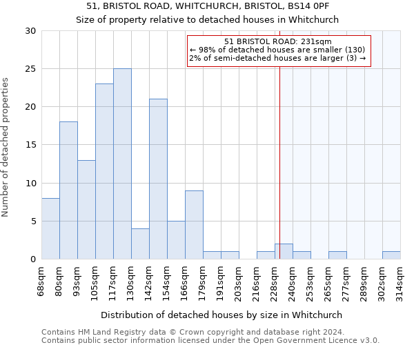 51, BRISTOL ROAD, WHITCHURCH, BRISTOL, BS14 0PF: Size of property relative to detached houses in Whitchurch