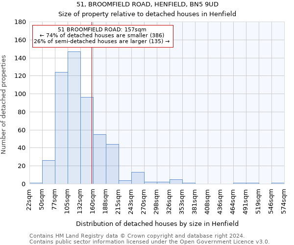 51, BROOMFIELD ROAD, HENFIELD, BN5 9UD: Size of property relative to detached houses in Henfield