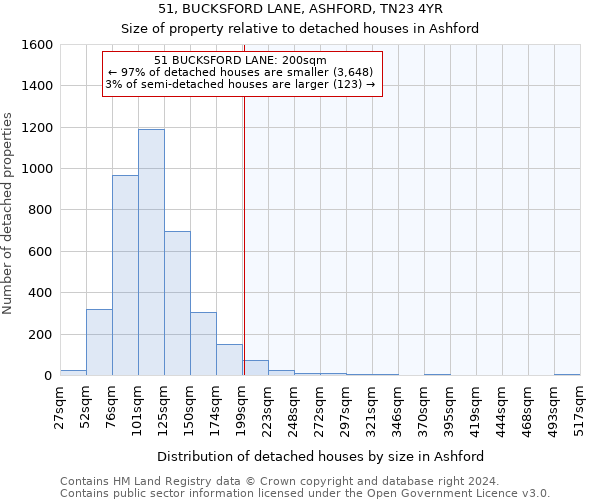 51, BUCKSFORD LANE, ASHFORD, TN23 4YR: Size of property relative to detached houses in Ashford