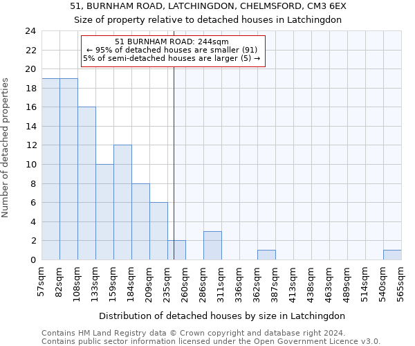 51, BURNHAM ROAD, LATCHINGDON, CHELMSFORD, CM3 6EX: Size of property relative to detached houses in Latchingdon