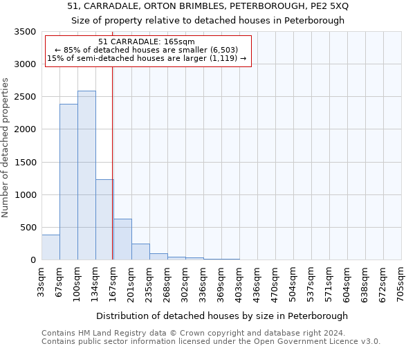 51, CARRADALE, ORTON BRIMBLES, PETERBOROUGH, PE2 5XQ: Size of property relative to detached houses in Peterborough