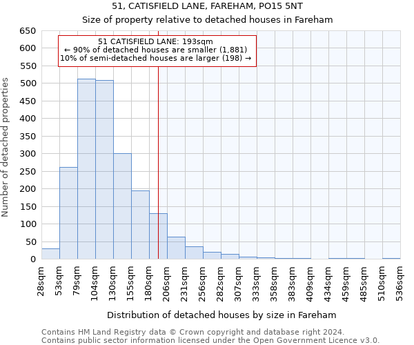 51, CATISFIELD LANE, FAREHAM, PO15 5NT: Size of property relative to detached houses in Fareham