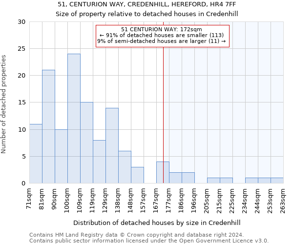 51, CENTURION WAY, CREDENHILL, HEREFORD, HR4 7FF: Size of property relative to detached houses in Credenhill