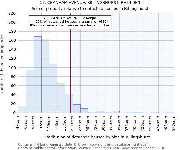 51, CRANHAM AVENUE, BILLINGSHURST, RH14 9EN: Size of property relative to detached houses in Billingshurst