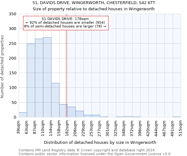 51, DAVIDS DRIVE, WINGERWORTH, CHESTERFIELD, S42 6TT: Size of property relative to detached houses in Wingerworth