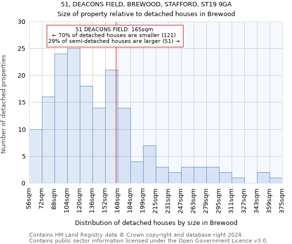 51, DEACONS FIELD, BREWOOD, STAFFORD, ST19 9GA: Size of property relative to detached houses in Brewood