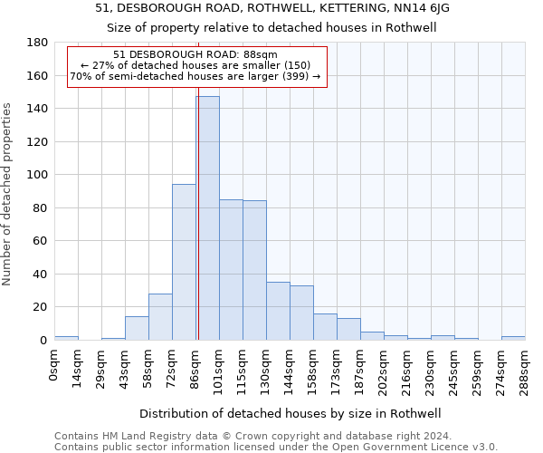 51, DESBOROUGH ROAD, ROTHWELL, KETTERING, NN14 6JG: Size of property relative to detached houses in Rothwell