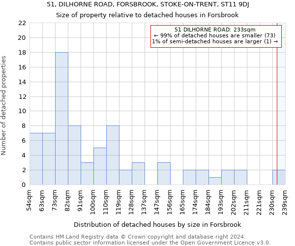 51, DILHORNE ROAD, FORSBROOK, STOKE-ON-TRENT, ST11 9DJ: Size of property relative to detached houses in Forsbrook