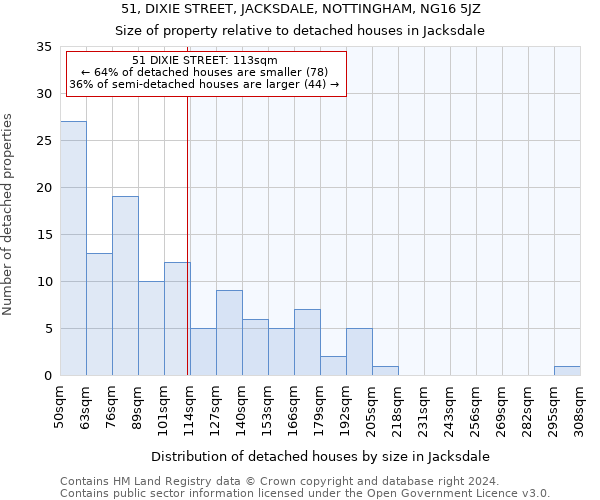 51, DIXIE STREET, JACKSDALE, NOTTINGHAM, NG16 5JZ: Size of property relative to detached houses in Jacksdale