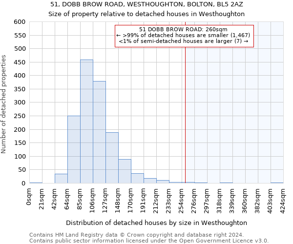 51, DOBB BROW ROAD, WESTHOUGHTON, BOLTON, BL5 2AZ: Size of property relative to detached houses in Westhoughton