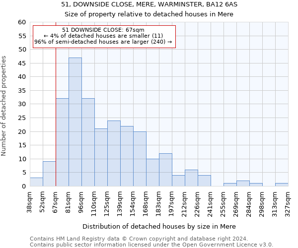 51, DOWNSIDE CLOSE, MERE, WARMINSTER, BA12 6AS: Size of property relative to detached houses in Mere