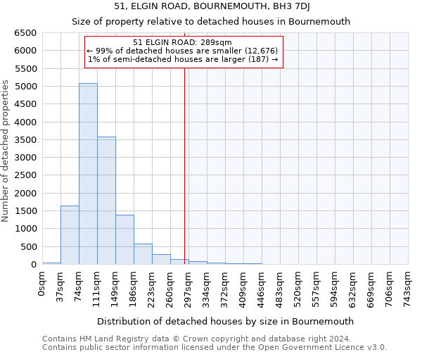 51, ELGIN ROAD, BOURNEMOUTH, BH3 7DJ: Size of property relative to detached houses in Bournemouth