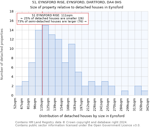 51, EYNSFORD RISE, EYNSFORD, DARTFORD, DA4 0HS: Size of property relative to detached houses in Eynsford