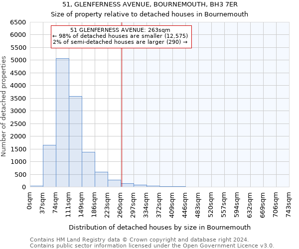 51, GLENFERNESS AVENUE, BOURNEMOUTH, BH3 7ER: Size of property relative to detached houses in Bournemouth