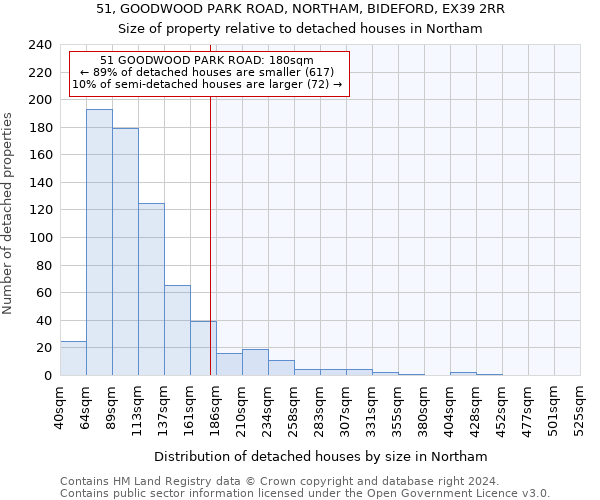 51, GOODWOOD PARK ROAD, NORTHAM, BIDEFORD, EX39 2RR: Size of property relative to detached houses in Northam