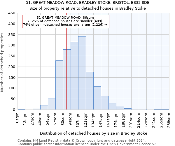 51, GREAT MEADOW ROAD, BRADLEY STOKE, BRISTOL, BS32 8DE: Size of property relative to detached houses in Bradley Stoke