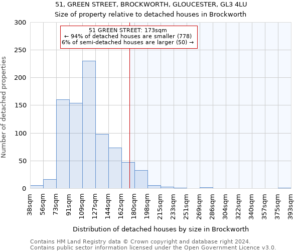 51, GREEN STREET, BROCKWORTH, GLOUCESTER, GL3 4LU: Size of property relative to detached houses in Brockworth