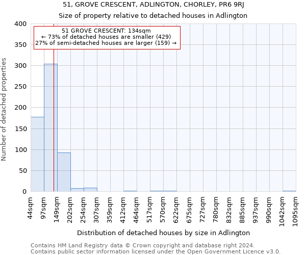 51, GROVE CRESCENT, ADLINGTON, CHORLEY, PR6 9RJ: Size of property relative to detached houses in Adlington