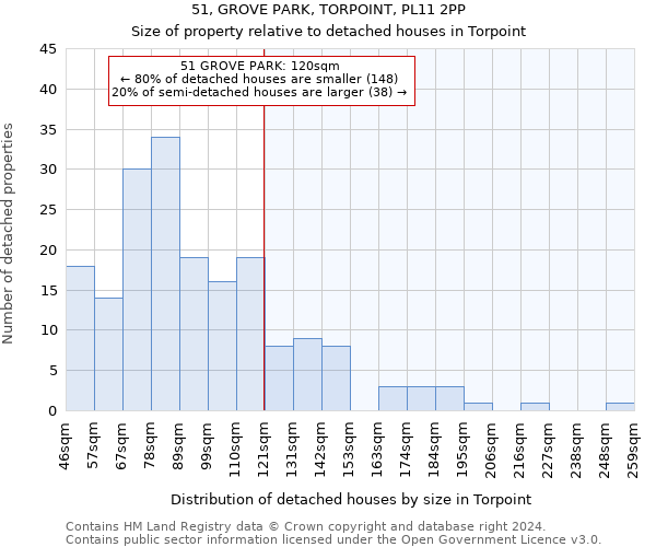 51, GROVE PARK, TORPOINT, PL11 2PP: Size of property relative to detached houses in Torpoint