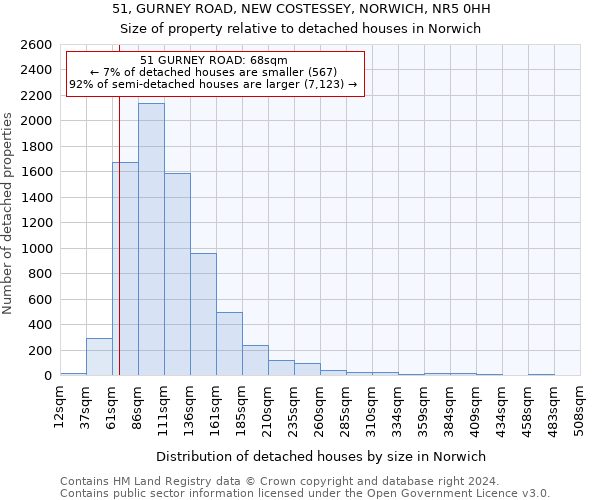 51, GURNEY ROAD, NEW COSTESSEY, NORWICH, NR5 0HH: Size of property relative to detached houses in Norwich