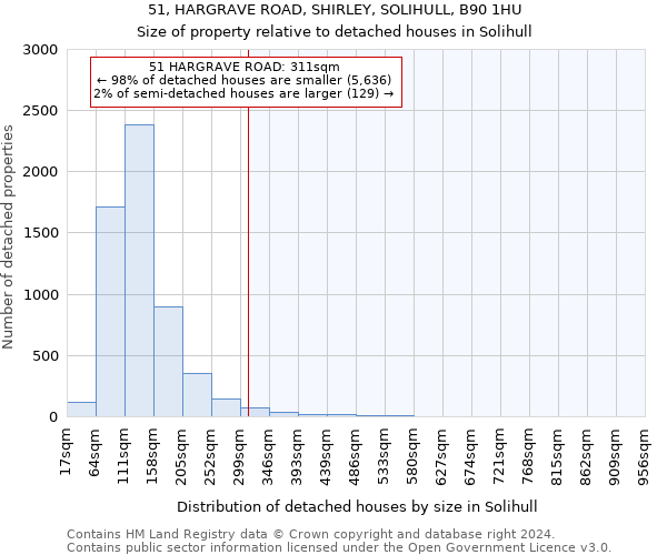 51, HARGRAVE ROAD, SHIRLEY, SOLIHULL, B90 1HU: Size of property relative to detached houses in Solihull